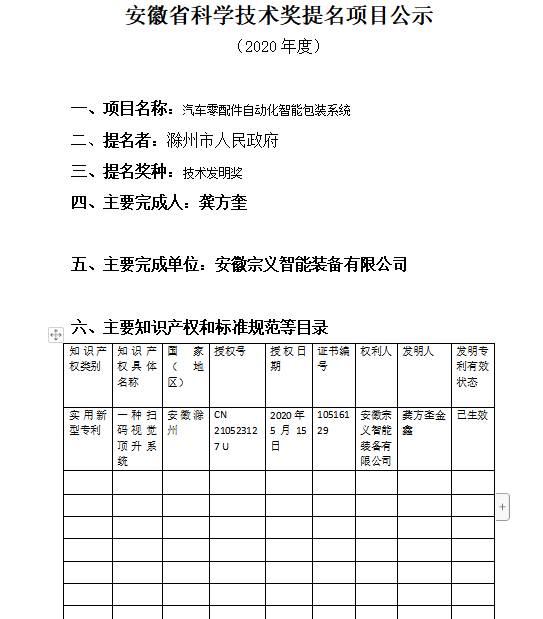 2020ȰʡƌW(xu)g(sh)(jing)(xing)Ŀʾ